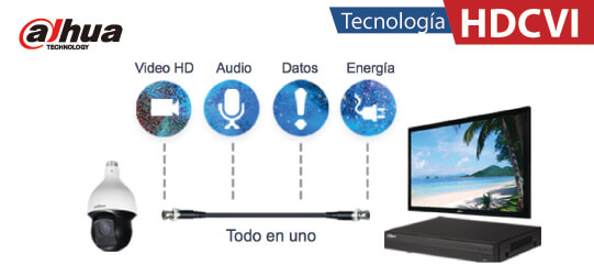 HDCVI, DAHUA, CCTV, tecnología HDCVI, GVS colombia 